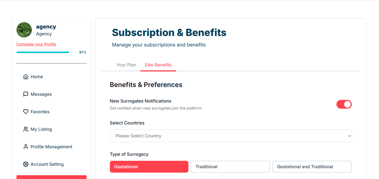 Looking for a Traditional Surrogate